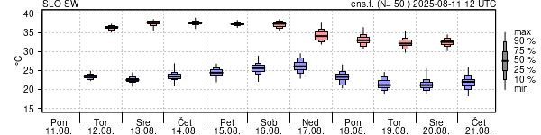 Epsgram temperature