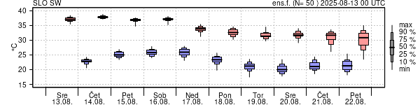 Epsgram temperature