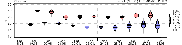 Epsgram temperature