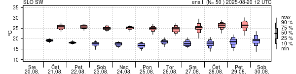 Epsgram temperature