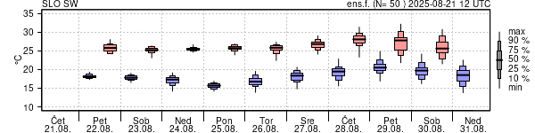 Epsgram temperature