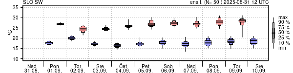 Epsgram temperature