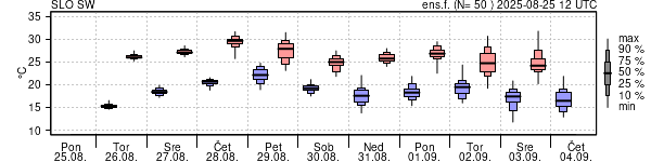 Epsgram temperature