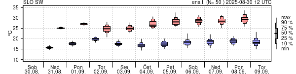 Epsgram temperature