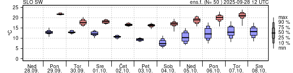 Epsgram temperature