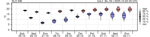 Epsgram temperature