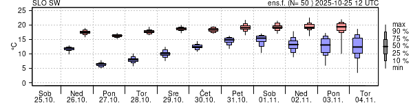 Epsgram temperature