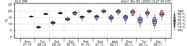 Epsgram temperature