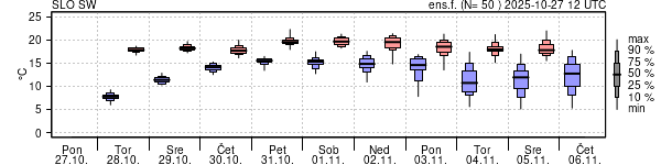 Epsgram temperature