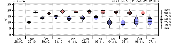 Epsgram temperature