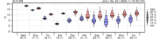 Epsgram temperature