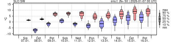Epsgram temperature