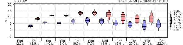 Epsgram temperature