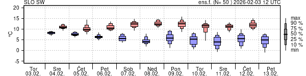 Epsgram temperature