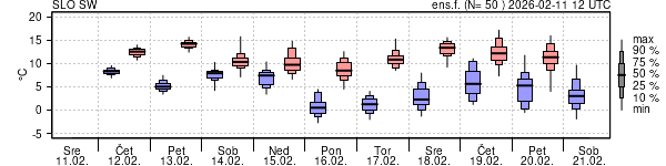 Epsgram temperature