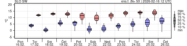 Epsgram temperature