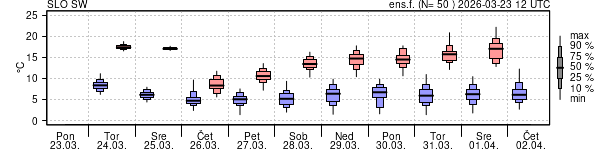 Epsgram temperature