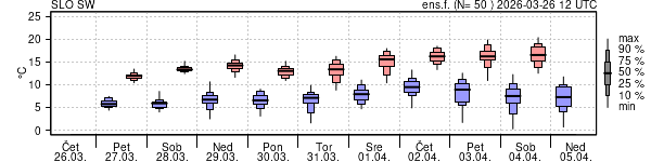 Epsgram temperature
