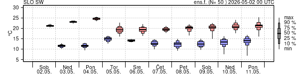 Epsgram temperature