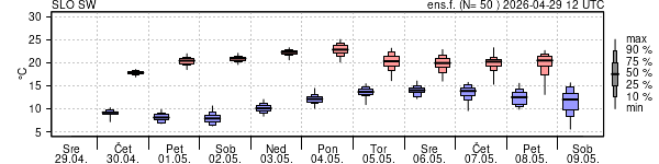 Epsgram temperature