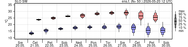 Epsgram temperature