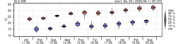 Epsgram temperature