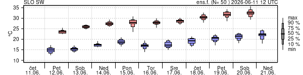 Epsgram temperature