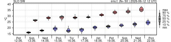 Epsgram temperature