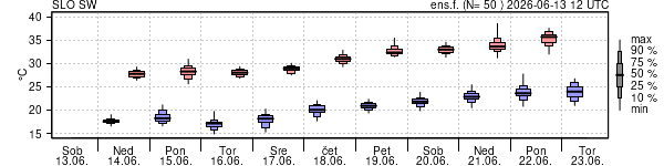 Epsgram temperature
