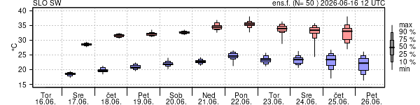 Epsgram temperature
