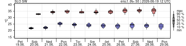 Epsgram temperature