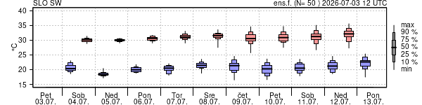 Epsgram temperature