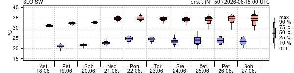 Epsgram temperature