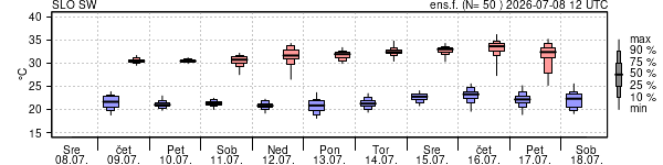 Epsgram temperature