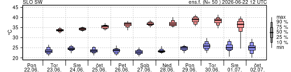 Epsgram temperature