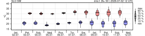Epsgram temperature