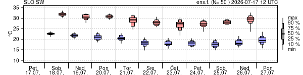 Epsgram temperature