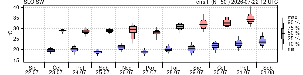 Epsgram temperature