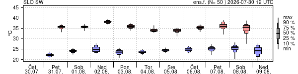 Epsgram temperature