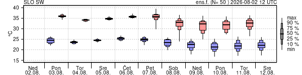 Epsgram temperature