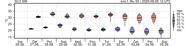 Epsgram temperature
