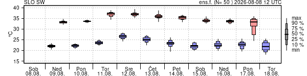 Epsgram temperature