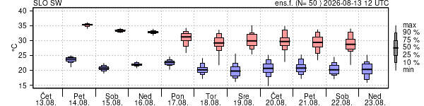 Epsgram temperature