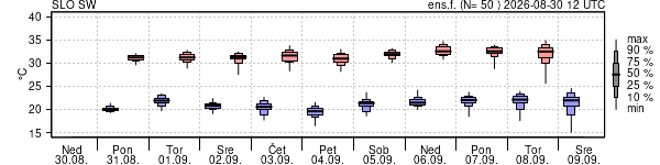 Epsgram temperature