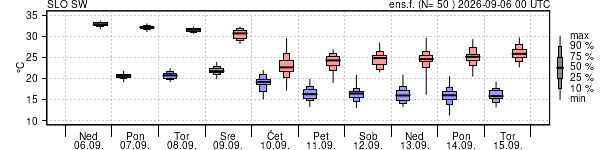 Epsgram temperature