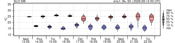 Epsgram temperature