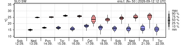 Epsgram temperature