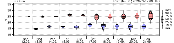 Epsgram temperature