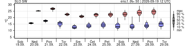 Epsgram temperature