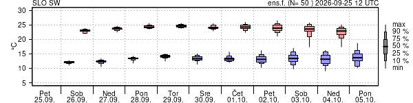 Epsgram temperature
